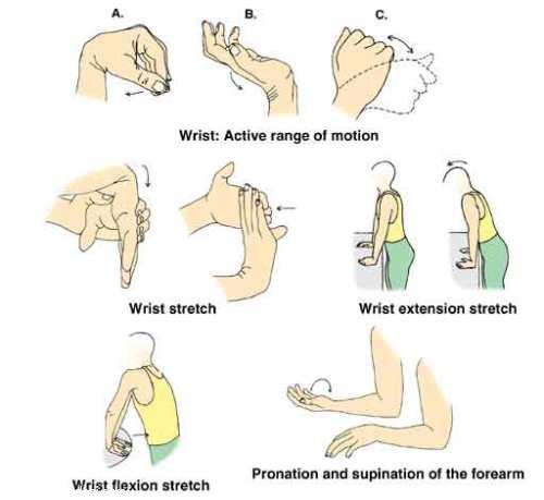 حرکاتی برای درمان التهاب تاندون مچ دست 