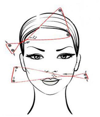  آموزش تصویری اصلاح صورت با بند 