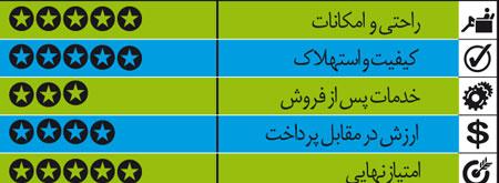 راهنمای خرید خودروی دست دوم