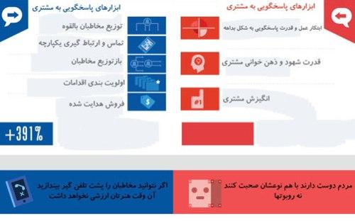 در دنیای فروش علم بهتر است یا هنر؟ 