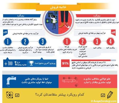 در دنیای فروش علم بهتر است یا هنر؟ 