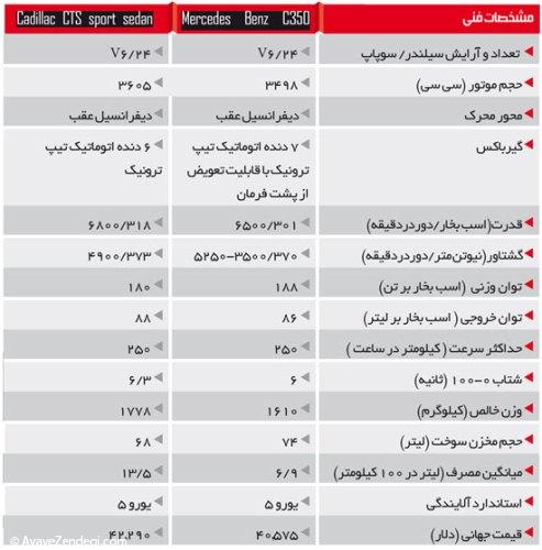 گذشته درخشان‌ آمریکایی یا غرور مهندسی‌ آلمانی؟ 