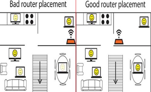 5 راهکار جهت تقویت مودمهای وای فای 