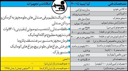 راهنمای خرید خودروی سدان خانوادگی