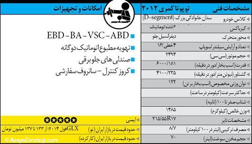 راهنمای خرید خودروی سدان خانوادگی