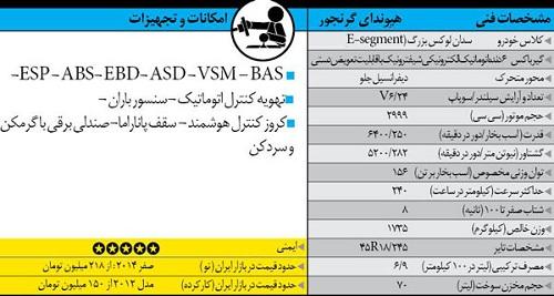 راهنمای خرید خودروی سدان خانوادگی