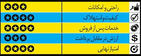 راهنمای خرید خودروی سدان خانوادگی