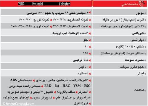  بررسی ولاستر، اولین خودروی 3 درب هیوندای 