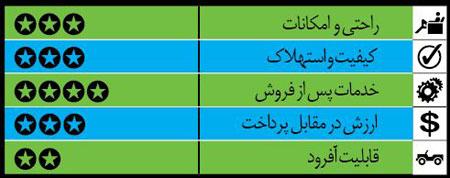  خودروهای کارکرده ولی خوب (4) 