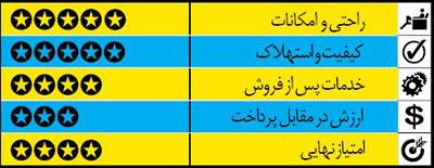  سدان‌های ارزان، خانوادگی، بزرگ و لوکس 