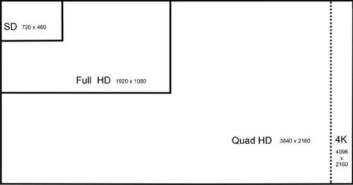  هر آنچه باید در مورد تلویزیون‌ های 4K UHD بدانیم 