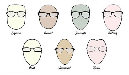  راهنمای انتخاب مناسب ترین عینک با صورت 