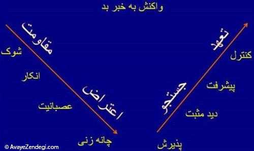 حمایت روحی از بیمار سرطانی به چه معناست؟ 