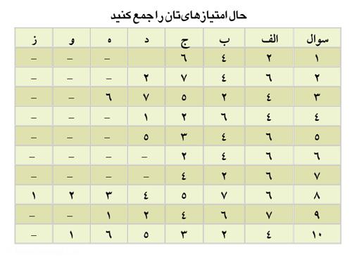  شخصیت پنهانی تان را بشناسید