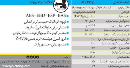 بنز ML350، شاسی بلند زیبا