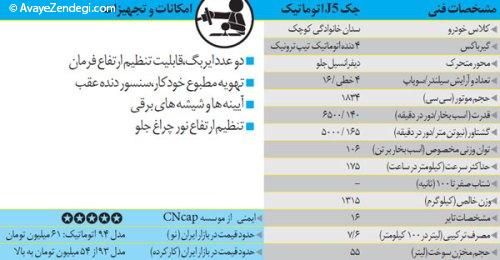 کدام را بخریم؟ جک یا آسا؟