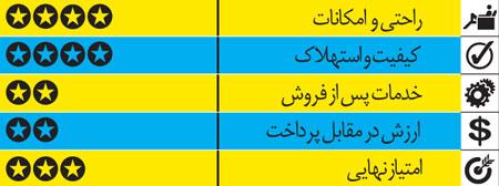 مقایسه اوپل آسترا و کیا اپتیما