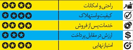 مقایسه اوپل آسترا و کیا اپتیما