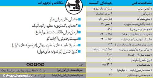 مقایسه هیوندای اکسنت و کیا ریو 2015