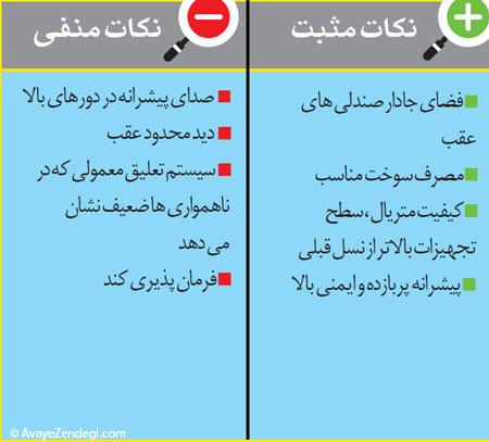 مقایسه هیوندای اکسنت و کیا ریو 2015