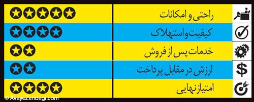 مقایسه هیوندای اکسنت و کیا ریو 2015