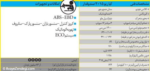 مقایسه هیوندای اکسنت و کیا ریو 2015