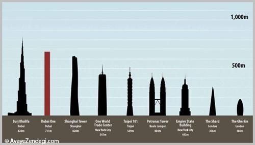 بزرگترین برج مسکونی دنیا چگونه خواهد بود؟