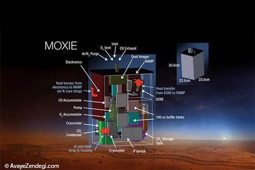 جو مریخ در ۲۰۲۰ اکسیژن‌دار خواهد شد